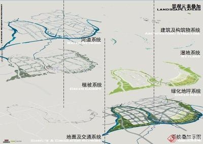 構(gòu)筑物在現(xiàn)代城市規(guī)劃中的作用，構(gòu)筑物，現(xiàn)代城市規(guī)劃的關(guān)鍵要素與多元 行業(yè)新聞 第3張