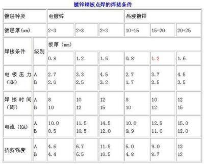 厚鋼板焊接質(zhì)量檢測標準，厚鋼板焊接質(zhì)量檢測標準，保障工業(yè)安全與品質(zhì)的關(guān)鍵準則 行業(yè)新聞 第4張