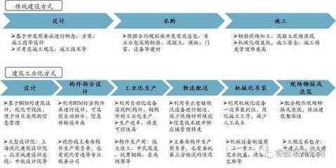 加固公司職業(yè)發(fā)展路徑，加固公司職業(yè)發(fā)展路徑