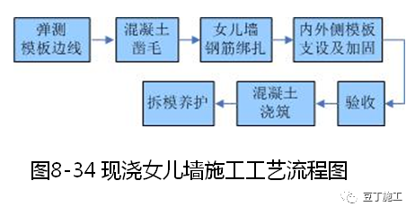 建筑加固施工質(zhì)量驗(yàn)收要點(diǎn)，建筑加固施工質(zhì)量驗(yàn)收關(guān)鍵要點(diǎn)解析 行業(yè)新聞 第3張