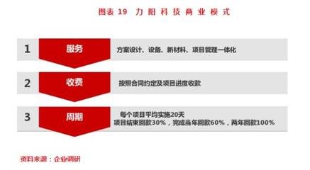 加固設(shè)計行業(yè)市場需求趨勢，加固設(shè)計行業(yè)市場需求趨勢，洞察機(jī)遇與 行業(yè)新聞 第3張