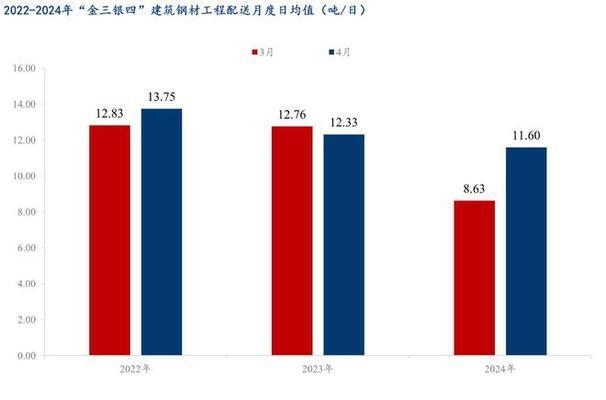 建筑鋼材需求季節(jié)性變化，建筑鋼材需求季節(jié)性波動特征及影響分析 行業(yè)新聞 第2張