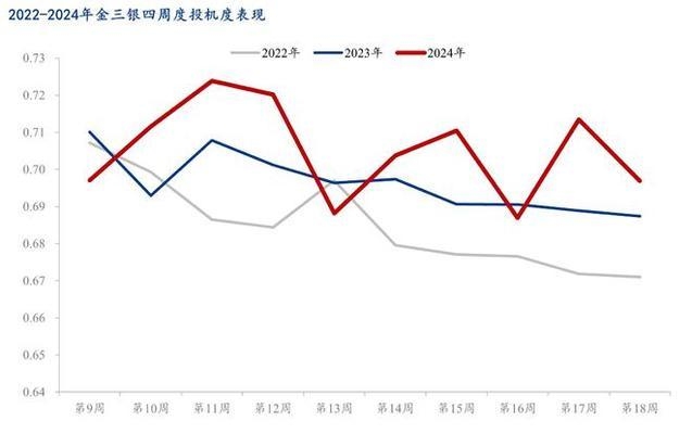 建筑鋼材需求季節(jié)性變化，建筑鋼材需求季節(jié)性波動特征及影響分析 行業(yè)新聞 第4張