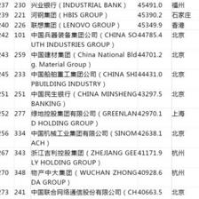 河鋼HBIS用戶評(píng)價(jià)匯總，河鋼HBIS用戶評(píng)價(jià)全解析 行業(yè)新聞 第4張