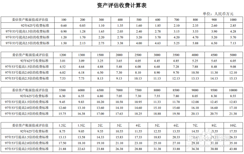 如何選擇專業(yè)的評(píng)估機(jī)構(gòu)，專業(yè)評(píng)估機(jī)構(gòu)挑選指南，關(guān)鍵要素與 行業(yè)新聞 第3張