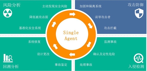 加固設(shè)計(jì)行業(yè)領(lǐng)先企業(yè)分析，加固設(shè)計(jì)行業(yè)領(lǐng)先企業(yè)深度剖析與競(jìng)爭(zhēng)格局