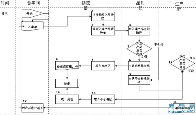 庫存管理的最佳實(shí)踐是什么？庫存管理，探尋最佳
