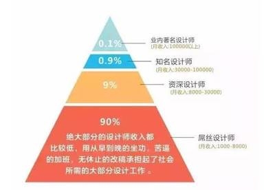 結構設計師職業(yè)發(fā)展路徑，結構設計師的職業(yè)進階之路