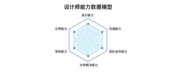 結(jié)構(gòu)設(shè)計(jì)師職業(yè)發(fā)展路徑，結(jié)構(gòu)設(shè)計(jì)師的職業(yè)進(jìn)階之路