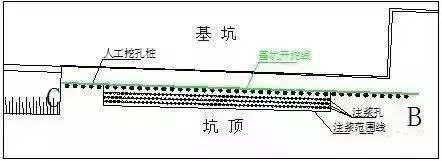 加固工程事故應(yīng)急處理 行業(yè)新聞 第4張