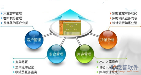 如何建立有效的財(cái)務(wù)監(jiān)控機(jī)制，構(gòu)建有效財(cái)務(wù)監(jiān)控機(jī)制的方法與要點(diǎn) 行業(yè)新聞 第2張