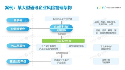 如何建立有效的財(cái)務(wù)監(jiān)控機(jī)制，構(gòu)建有效財(cái)務(wù)監(jiān)控機(jī)制的方法與要點(diǎn)