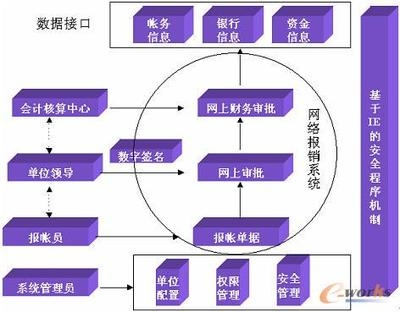 如何建立有效的財(cái)務(wù)監(jiān)控機(jī)制，構(gòu)建有效財(cái)務(wù)監(jiān)控機(jī)制的方法與要點(diǎn) 行業(yè)新聞 第4張