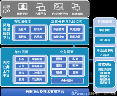 如何建立有效的財(cái)務(wù)監(jiān)控機(jī)制，構(gòu)建有效財(cái)務(wù)監(jiān)控機(jī)制的方法與要點(diǎn) 行業(yè)新聞 第3張