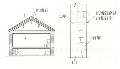 古建筑加固中的技術(shù)細節(jié)，古建筑加固，技術(shù)細節(jié)全解析