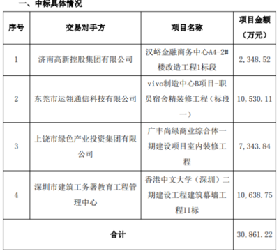 如何確保工程審計獨立性？論確保工程審計獨立性的方法與意義 行業(yè)新聞 第2張