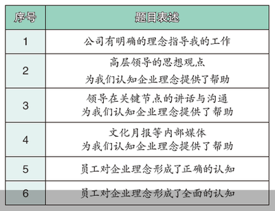 如何評(píng)估企業(yè)文化效果，企業(yè)文化效果評(píng)估，方法、指標(biāo)與實(shí)踐 行業(yè)新聞 第3張