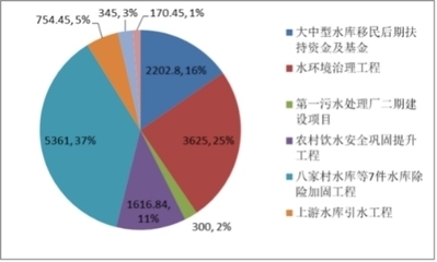 加固工程行業(yè)市場競爭分析，加固工程行業(yè)，市場競爭態(tài)勢全解析