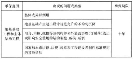 樓房設(shè)計缺陷的常見類型，樓房設(shè)計缺陷類型大 行業(yè)新聞 第3張