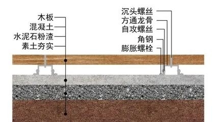 加固設(shè)計案例分析技巧，加固設(shè)計案例分析的實用技巧與要點