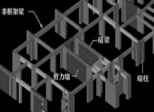 建筑結構抗震性能優(yōu)化方法，建筑結構抗震性能優(yōu)化方法探析