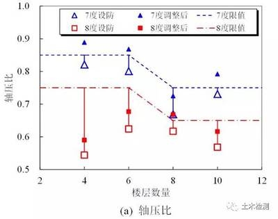建筑結(jié)構(gòu)抗震性能優(yōu)化方法，建筑結(jié)構(gòu)抗震性能優(yōu)化方法探析 行業(yè)新聞 第2張