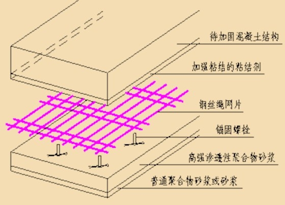 橋梁加固材料選擇標(biāo)準(zhǔn)，橋梁加固材料選擇標(biāo)準(zhǔn)，確保結(jié)構(gòu)安全與耐久的關(guān)鍵要素，橋梁加固材料選擇標(biāo)準(zhǔn)，確保結(jié)構(gòu)安全與耐久的關(guān)鍵要素 行業(yè)新聞 第3張