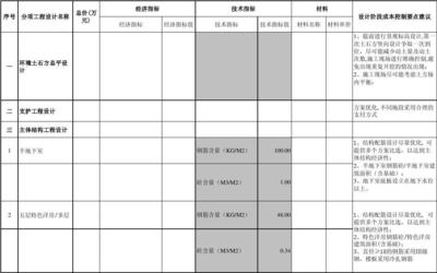 設(shè)計(jì)變更對(duì)預(yù)算影響評(píng)估，設(shè)計(jì)變更下預(yù)算影響的深度剖析與精準(zhǔn) 行業(yè)新聞 第2張