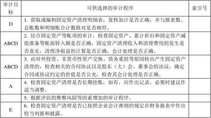 固定資產(chǎn)復(fù)核流程詳解，固定資產(chǎn)復(fù)核流程全解析 行業(yè)新聞 第2張