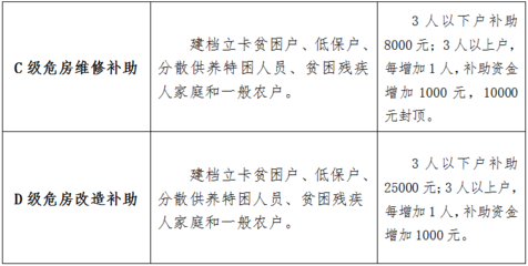 建筑加固資質(zhì)升級流程詳解，建筑加固資質(zhì)升級全流程 行業(yè)新聞 第1張