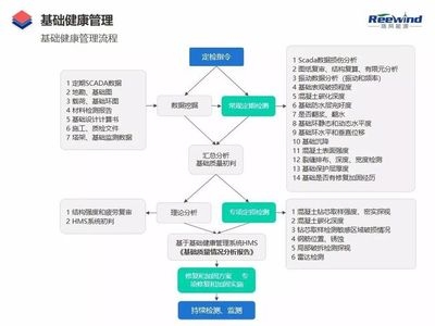 建筑加固資質(zhì)升級流程詳解，建筑加固資質(zhì)升級全流程 行業(yè)新聞 第3張