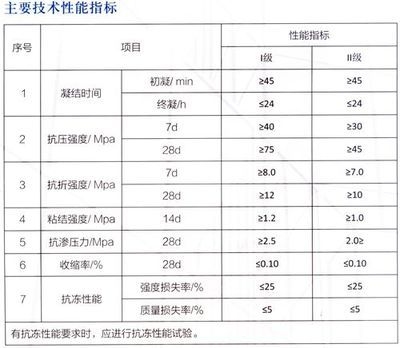 加固材料性能對比分析，加固材料性能對比分析 行業(yè)新聞 第3張