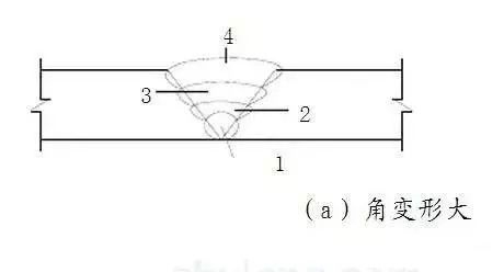 厚鋼板焊接變形矯正方法，厚鋼板焊接變形矯正，方法、技巧與實(shí)踐要點(diǎn)解析 行業(yè)新聞 第3張
