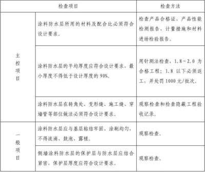 施工材料質(zhì)量檢測方法，施工材料質(zhì)量檢測，方法與要點詳解
