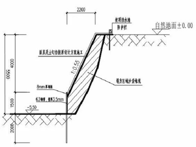 加固設(shè)計(jì)復(fù)雜程度評(píng)估方法，加固設(shè)計(jì)復(fù)雜程度評(píng)估方法，多維度考量與精準(zhǔn)量化