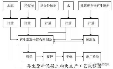 梁粘鋼施工廢棄物處理流程，梁粘鋼施工廢棄物處理流程及環(huán)保 行業(yè)新聞 第1張