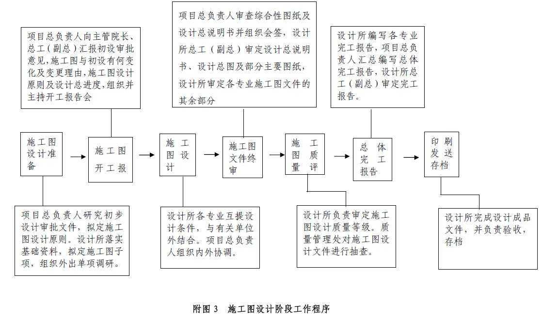 梁粘鋼施工廢棄物處理流程，梁粘鋼施工廢棄物處理流程及環(huán)保 行業(yè)新聞 第2張