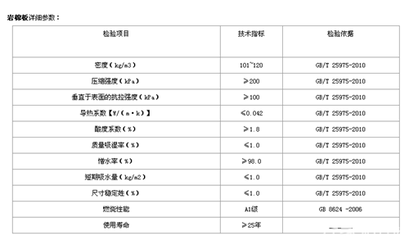 如何檢測巖棉板的容重？巖棉板容重檢測方法及注意事項詳解