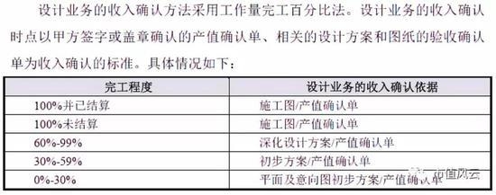 設(shè)計服務(wù)完工進度的評估方法，設(shè)計服務(wù)完工進度評估