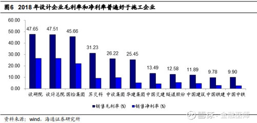 設(shè)計服務(wù)完工進度的評估方法，設(shè)計服務(wù)完工進度評估 行業(yè)新聞 第2張