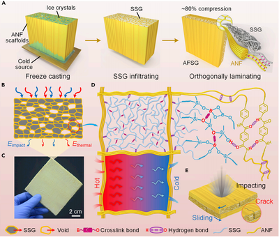 高溫防護材料的研發(fā)進展，高溫防護材料研發(fā)，進展、挑戰(zhàn)與