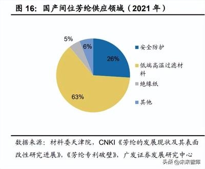 高溫防護材料的研發(fā)進展，高溫防護材料研發(fā)，進展、挑戰(zhàn)與