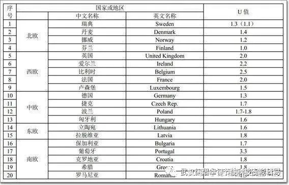 建筑節(jié)能法規(guī)的具體內(nèi)容，建筑節(jié)能法規(guī)，具體內(nèi)容