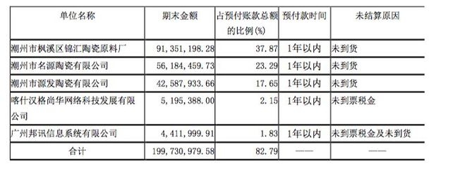 加固設(shè)計預(yù)付款比例，關(guān)于加固設(shè)計預(yù)付款比例的探討與 行業(yè)新聞 第4張