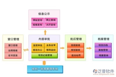 橋梁檔案管理系統(tǒng)的構(gòu)建，橋梁檔案管理系統(tǒng)構(gòu)建，提升橋梁管理信息化