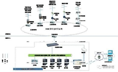 橋梁檔案管理系統(tǒng)的構(gòu)建，橋梁檔案管理系統(tǒng)構(gòu)建，提升橋梁管理信息化 行業(yè)新聞 第2張