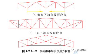 加固法適用范圍及條件，加固法適用，范圍界定與條件剖析 行業(yè)新聞 第2張