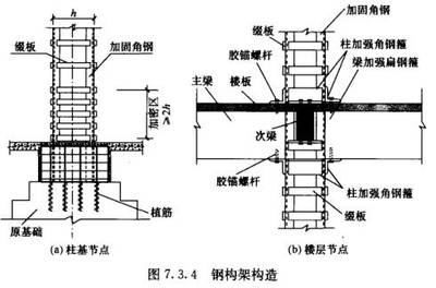 加固法適用范圍及條件，加固法適用，范圍界定與條件剖析 行業(yè)新聞 第3張