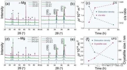 熱處理對密度影響機制，熱處理影響密度的機制