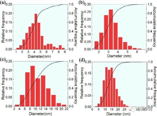 熱處理對密度影響機制，熱處理影響密度的機制